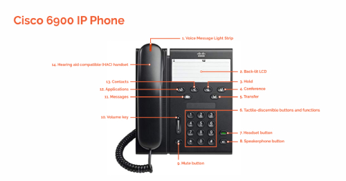 how to change voicemail on cisco ip phone